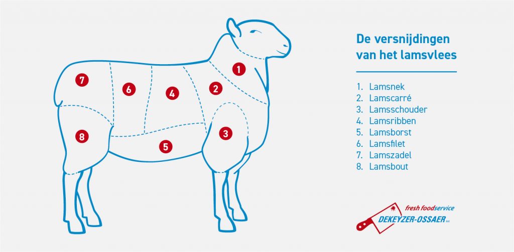 Versnijdingen van lamsvlees